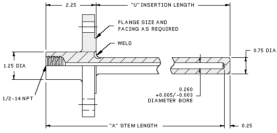 Thermowell - Type F Flanged 