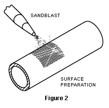Figure 2: Sandblast, Surface Preparation