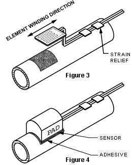 Figure 3, Element Winding Direction, Strain Relief, Figure 4: Sensor, Adhesive 