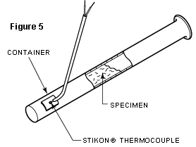 Figure 5: Container, Specimen, Stikon Thermocouple