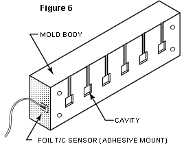 Figure 6: Mold Body, Cavity, Foil T/C Sensor (Adhesive Mount)