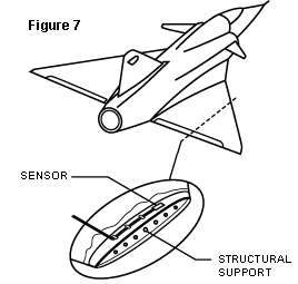 Figure 7: Sensor, Structural Support