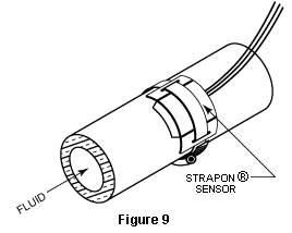 Figure 9, Fluid, Strapon Sensor
