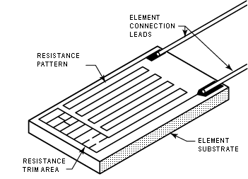 Figure 2. Resistance Pattern, Element Connection Leads, Element Substrate, Resistance Trim Area
