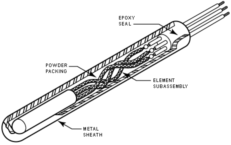 FIgure 6: Epoxy Seal, Powder Packing, Metal Sheath, Element Subassembly.