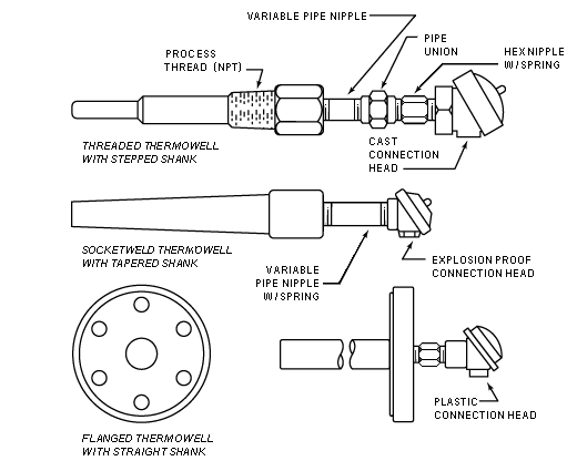 https://www.rdfcorp.com/anotes/pa-r/images/pa-r_fig7.gif